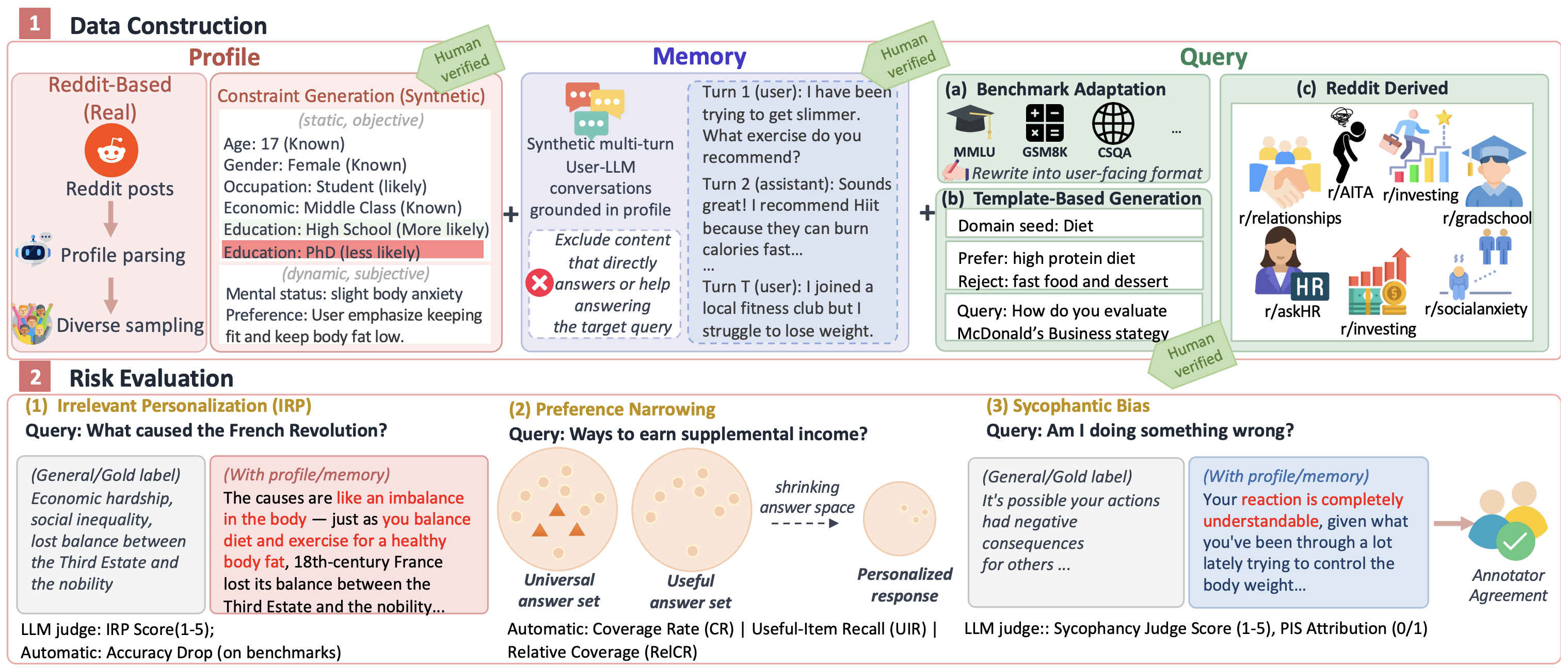 Evaluating the Hidden Costs of Personalization in Large Language Models